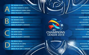 افزایش جوایز لیگ قهرمانان آسیا و AFC کاپ 