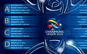 افزایش جوایز لیگ قهرمانان آسیا و AFC کاپ 