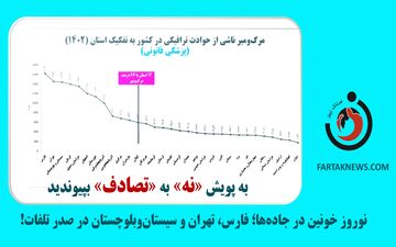 نوروز خونین در جاده‌ها؛ فارس، تهران و سیستان‌وبلوچستان در صدر تلفات!