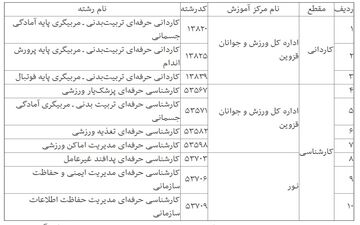 حذفیات پذیرش جدید علمی کاربردی اعلام شد 