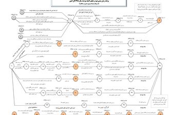 لایحه بودجه 14 آذر ماه به مجلس ارائه می‌شود + تصویر