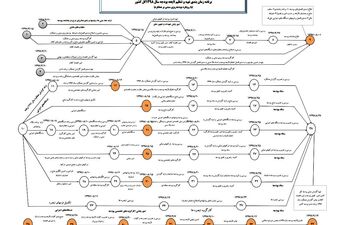 لایحه بودجه 14 آذر ماه به مجلس ارائه می‌شود + تصویر