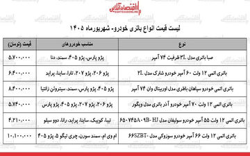 قیمت باتری خودرو در ۳۰ شهریور ۱۴۰۵؛ افزایش نرخ و بازتاب در بازار