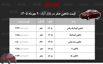 افزایش قیمت شاهین در بازار خودرو؛ ۱۵۷ میلیون تومان بیشتر شد