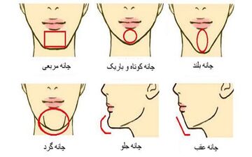تست شخصیت شناسی جالب از روی فرم چانه!