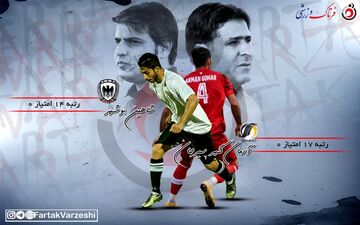 شهبا به دنبال شکار شاهین/جوانان گمنام به دنبال شگفتی