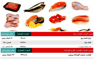 دربازار گوشت و مرغ و ماهی در بازار چه خبر است؟ |  قیمت گوشت گاو و گوساله- قیمت گوشت گوسفند و شتر | قیمت مرغ و ماهی ۳۰ مهر+جدول
