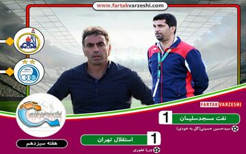 تیر دروازه و گل‌ به خودی مانع از برد استقلال