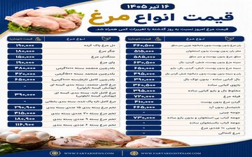 آخرین قیمت مرغ در بازار؛ سینه و فیله همچنان گران‌ترین محصولات