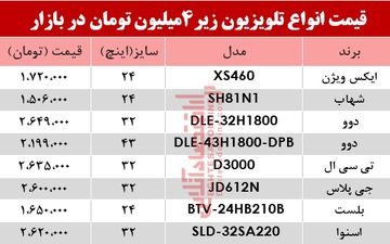  قیمت ارزان‌ترین تلویزیون‌ها در بازار + جدول 
