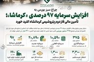 پتروشیمی کرمانشاه در مسیر جهش تولید؛ افزایش سرمایه ۹۷ درصدی تصویب شد