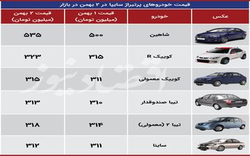 افزایش 35 میلیون تومانی شاهین در یک روز + جدول قیمت
