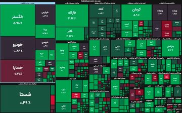 بازگشت روند صعودی به بورس