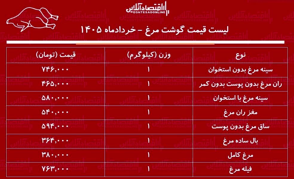گوشت