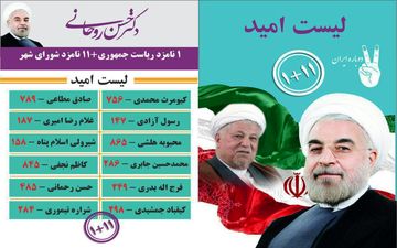 لیست امید کرمانشاه اعلام شد
